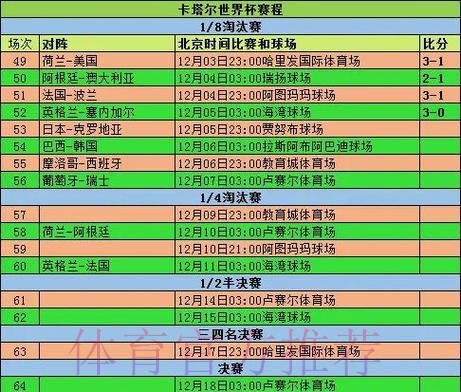 2026世界杯小组赛赛程今日完整安排实时查看